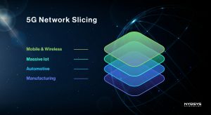 5G 네트워크 슬라이싱